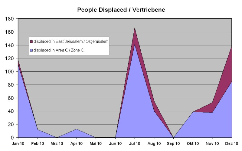 Vertriebene