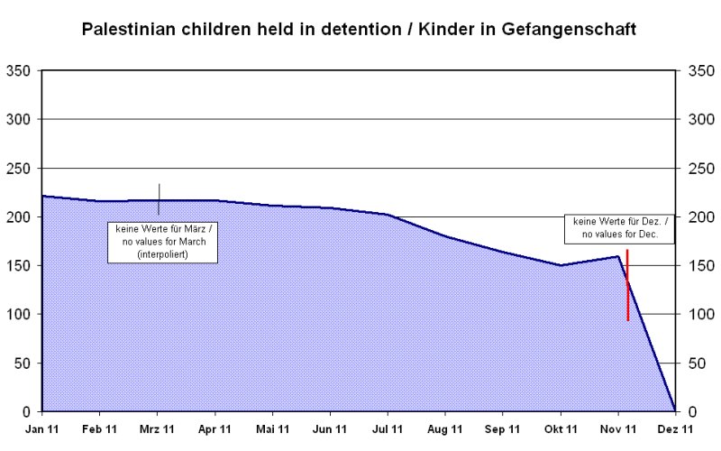 GefangKinder